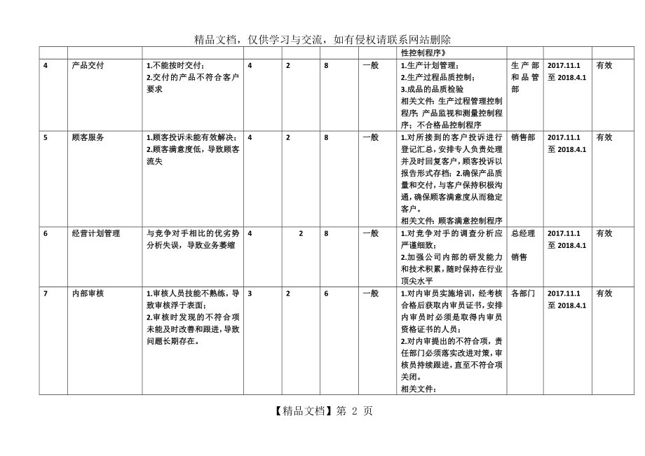 风险和机遇清单及管理措施.doc_第2页