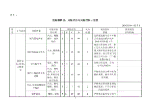 危险源辨识、风险评价与风险控制计划表.docx