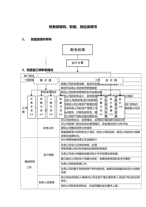 财务部组织机构、部门职能、岗位职责汇编模板.docx