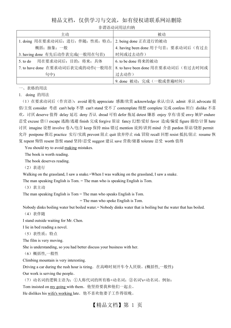 非谓语动词用法归纳(语法).doc_第1页