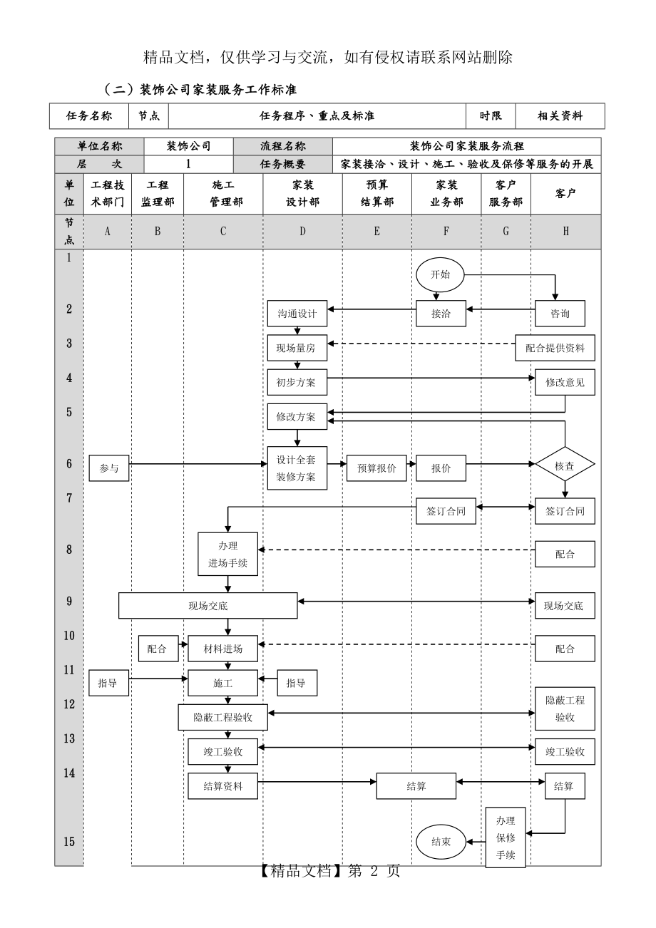 装修公司管理流程表.doc_第2页