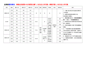 设计公司薪酬绩效管理制度.doc