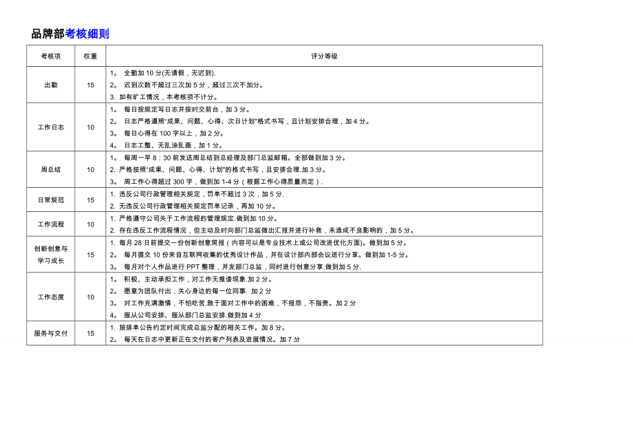 设计公司薪酬绩效管理制度.doc_第2页