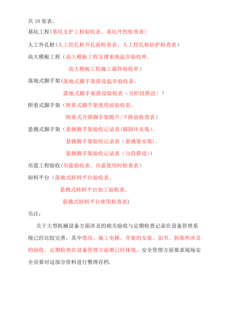 危险性较大工程验收表12351.doc_第1页