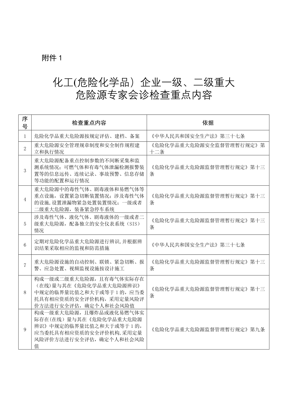 危险化学品-南通安监局.doc_第1页