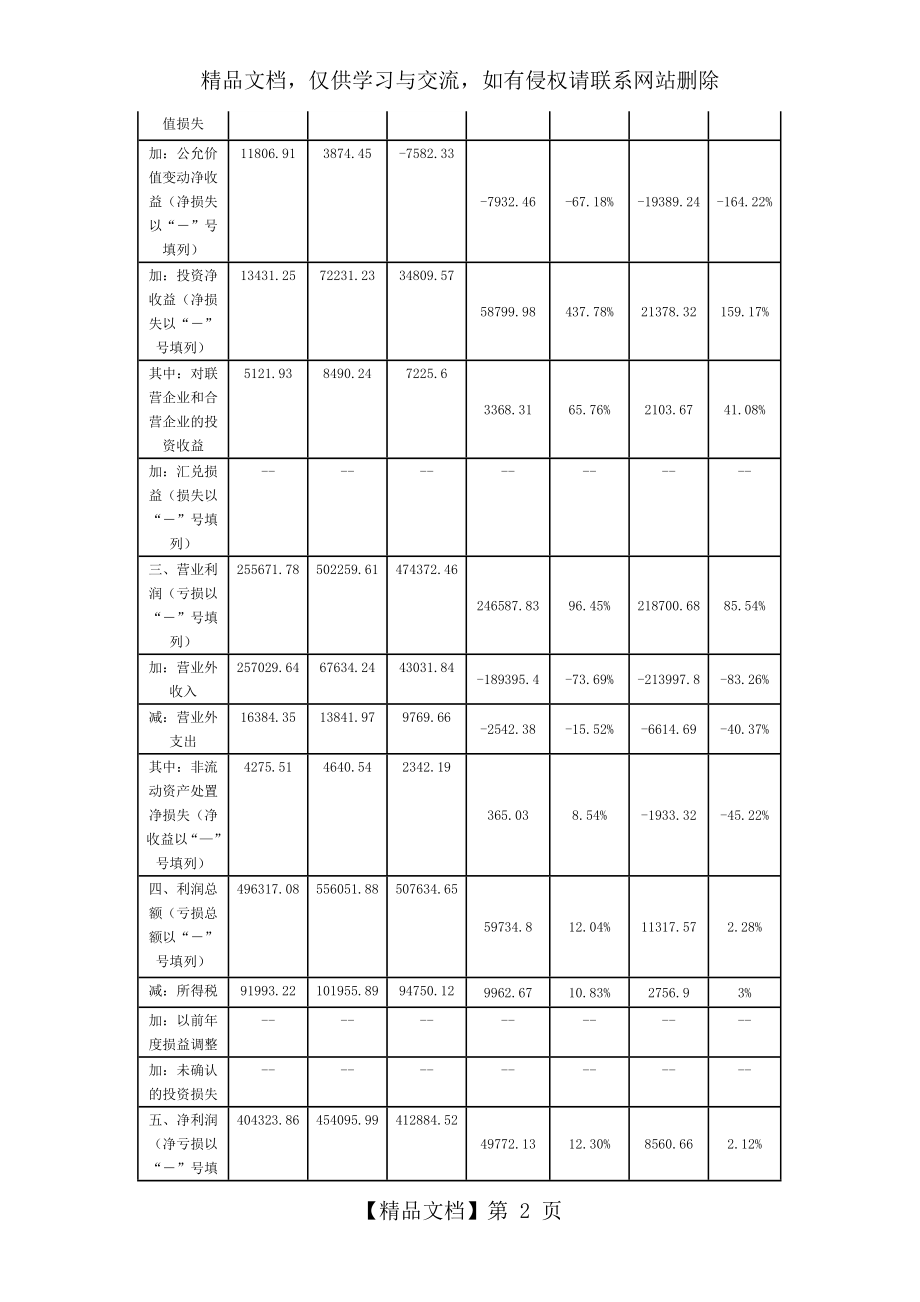 美的利润表分析.doc_第2页