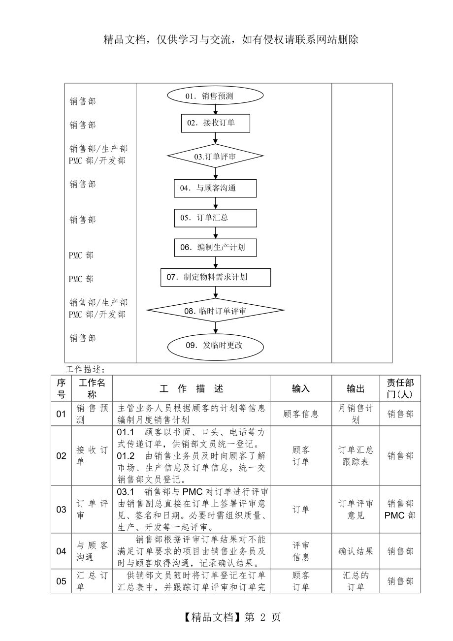 订单和生产计划程序.doc_第2页