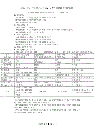 资产阶级代议制.doc