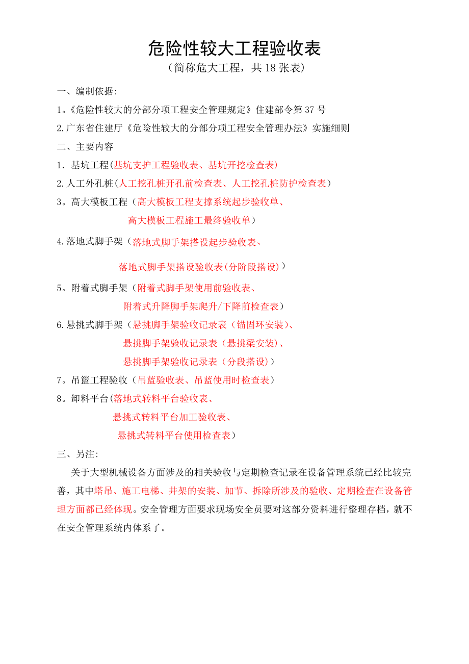 危险性较大工程验收表(危大工程)72418.doc_第1页