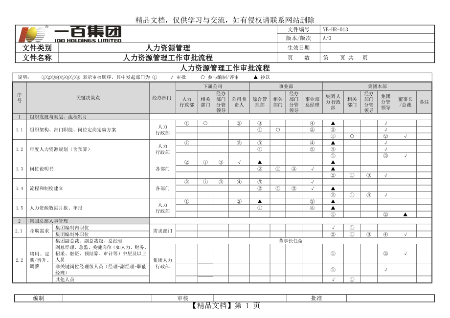 集团人事管理权限及审批流程.doc_第1页