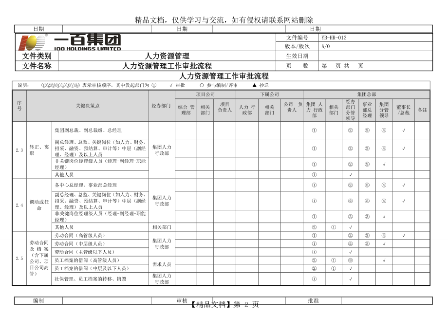 集团人事管理权限及审批流程.doc_第2页