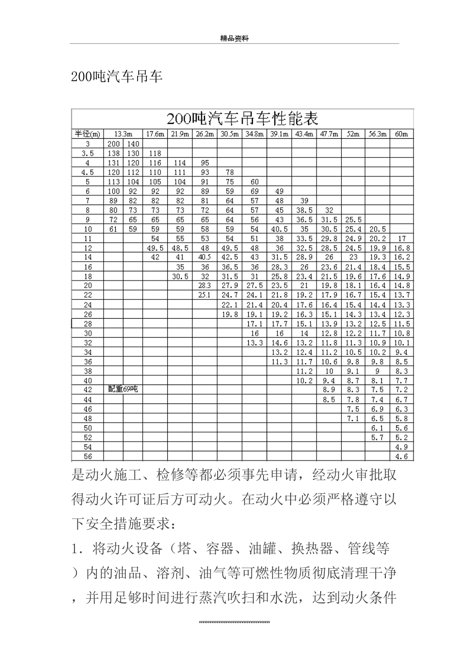 最新200t汽车吊性能参数表.doc_第2页