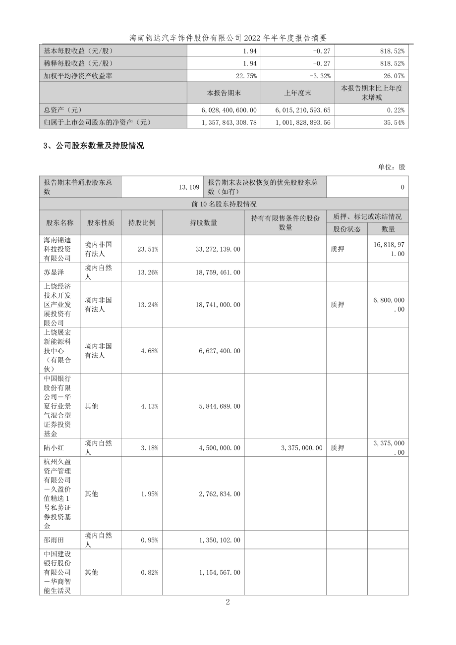 钧达股份：2022年半年度报告摘要.PDF_第2页