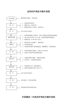 妇产科护理工作规范技术操作流程[1].doc