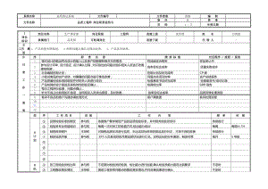 品质工程师岗位职责-万鸿波.doc