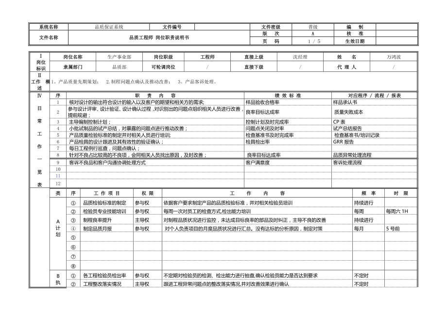 品质工程师岗位职责-万鸿波.doc_第1页