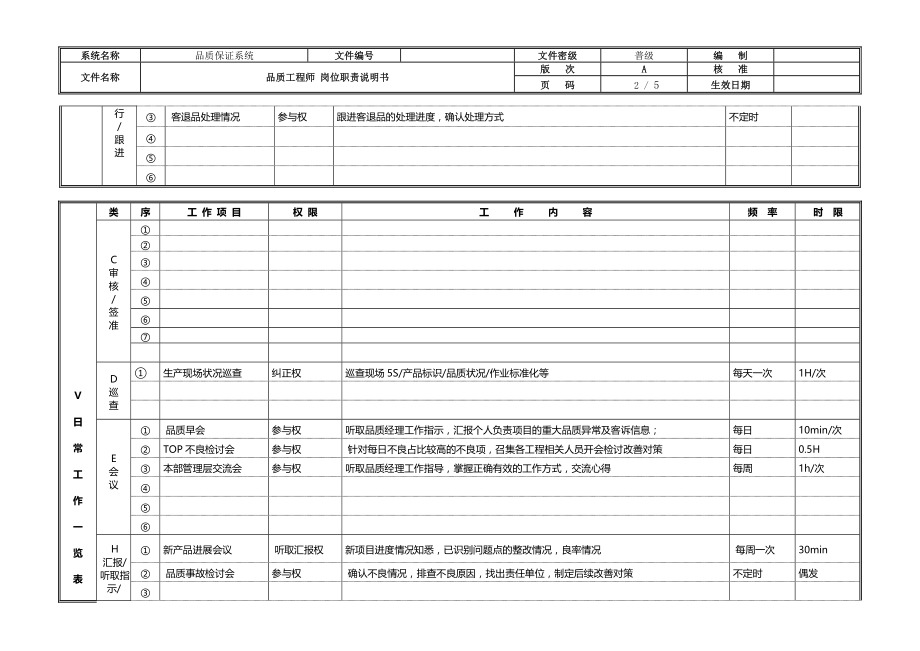 品质工程师岗位职责-万鸿波.doc_第2页