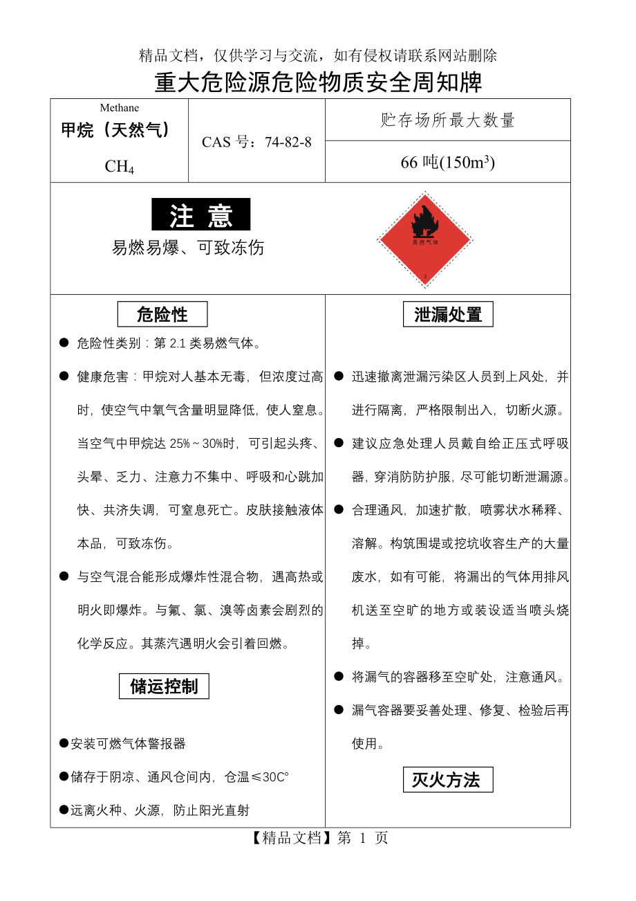 重大危险源危险物质安全周知牌-甲烷.doc_第1页