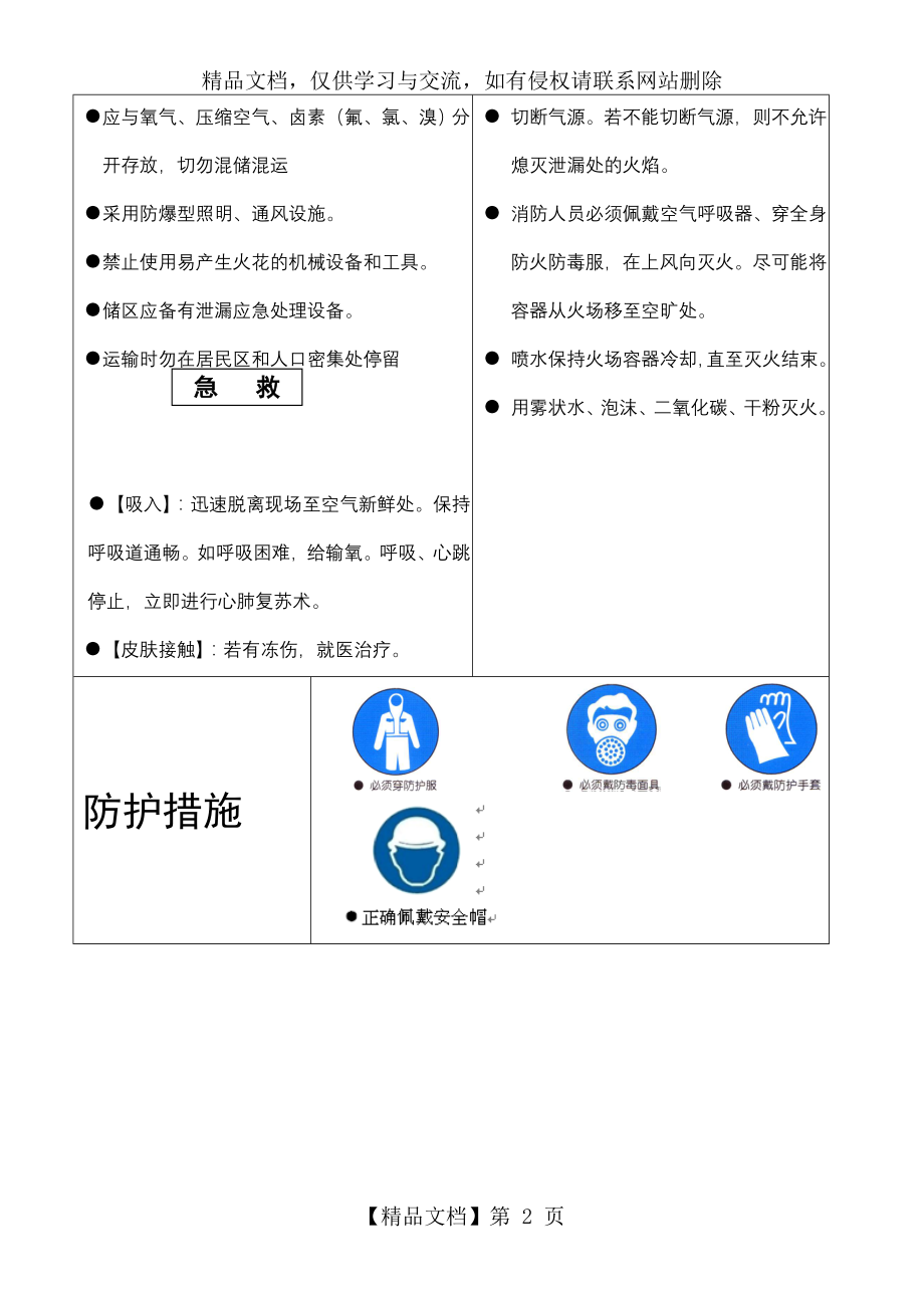 重大危险源危险物质安全周知牌-甲烷.doc_第2页