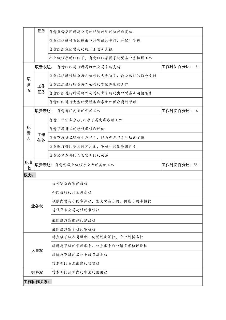 贸易部经理岗位说明书.docx_第2页