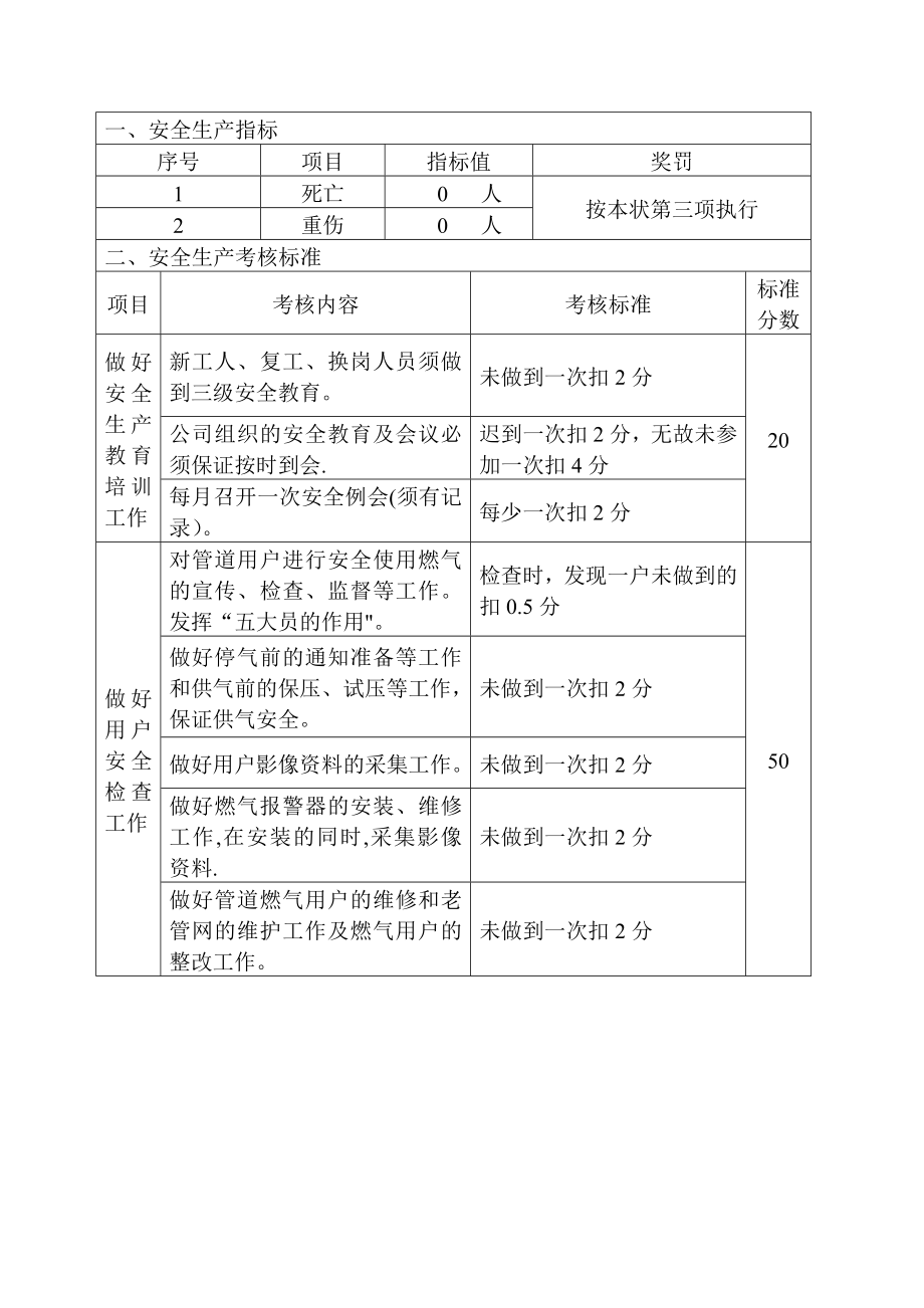 安全生产目标管(客服部).doc_第2页