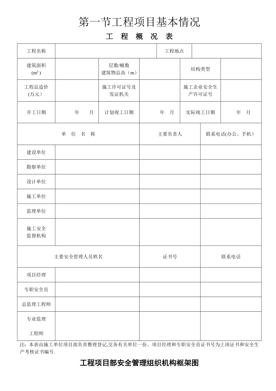 安全资料统一表格(全套).doc_第1页