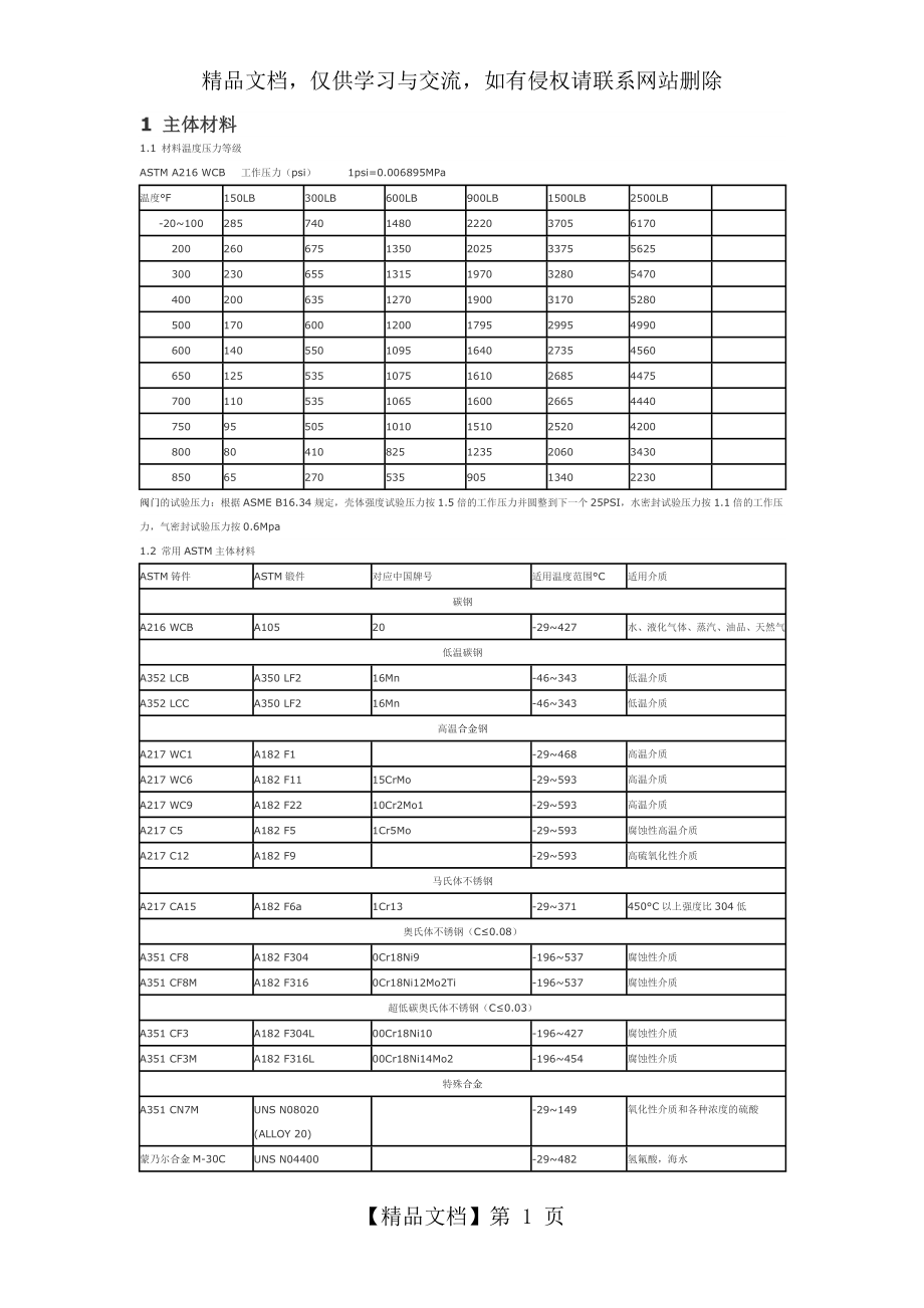 阀门材料基本知识.docx_第1页