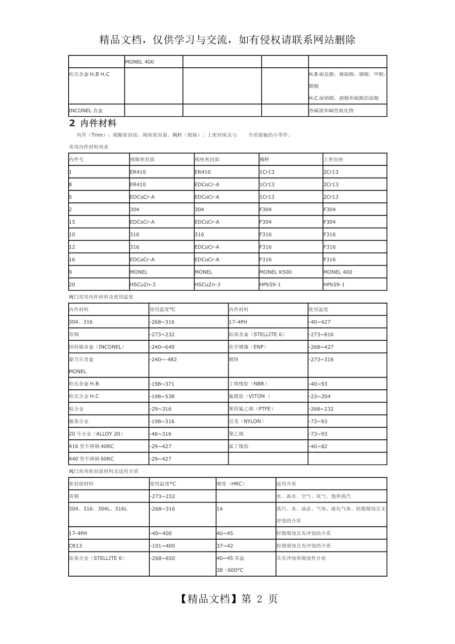 阀门材料基本知识.docx_第2页