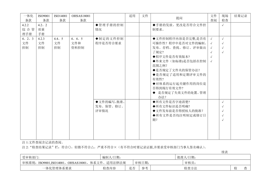 质量、环境、职业健康安全整合管理体系审核通用检查表.rar.doc_第2页