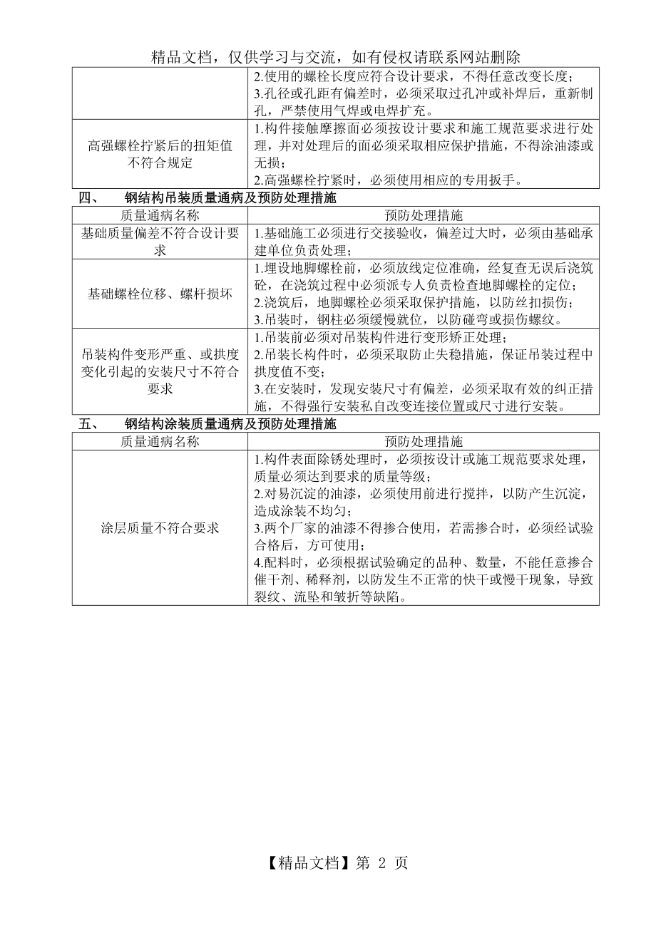 钢结构工程质量通病及预防处理措施.doc_第2页