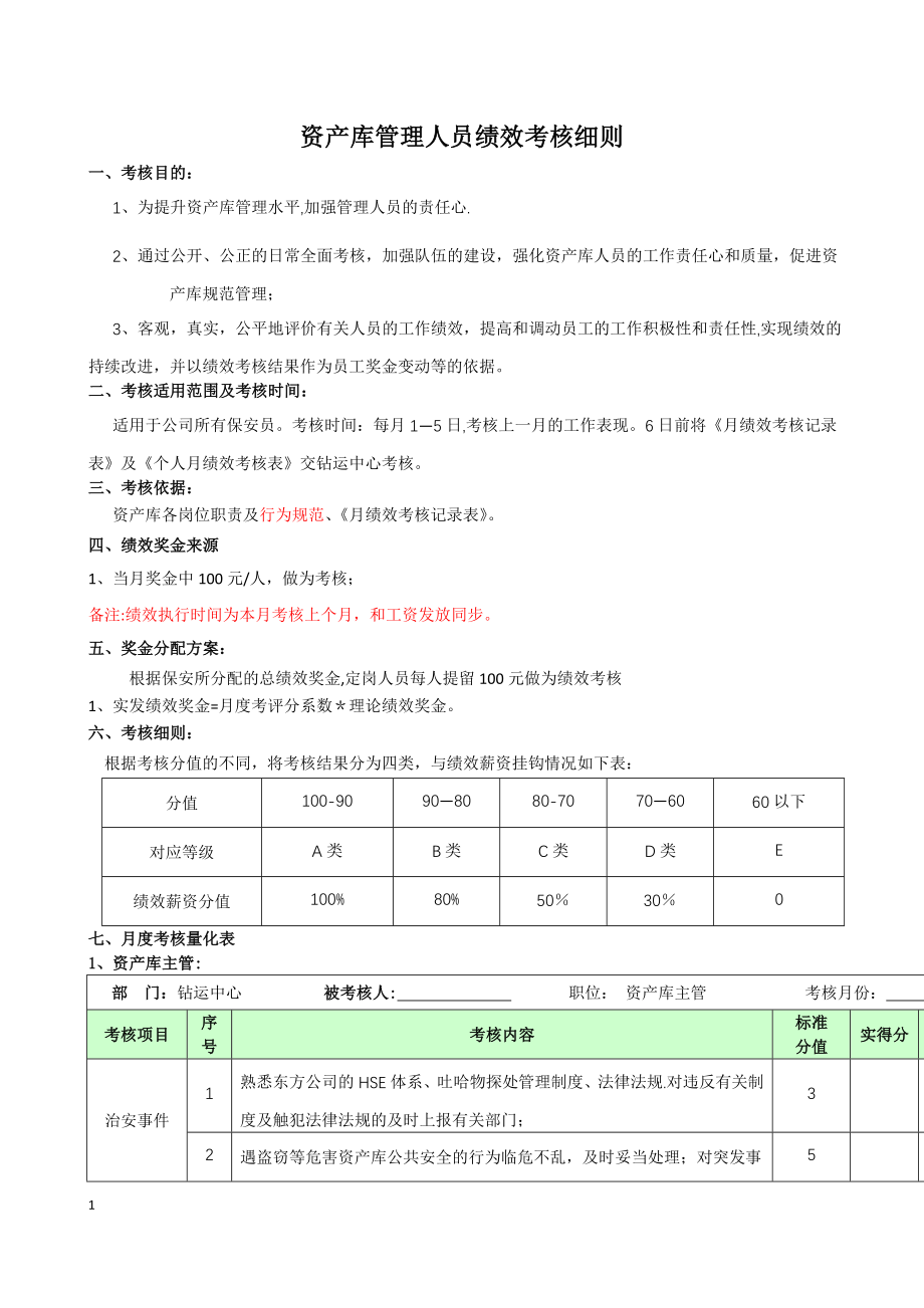 资产库管理人员绩效考核细则.doc_第1页