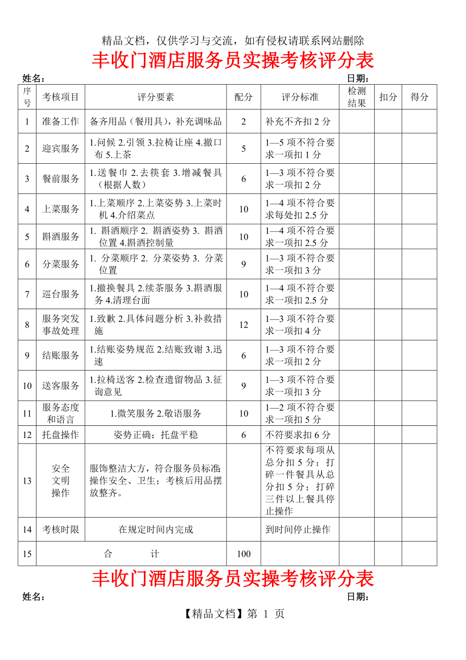 餐饮部服务员实操考核评分表.doc_第1页