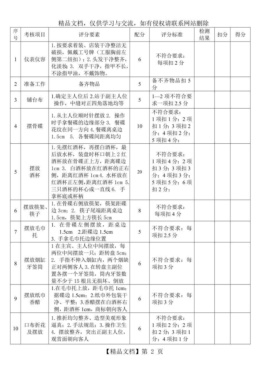 餐饮部服务员实操考核评分表.doc_第2页