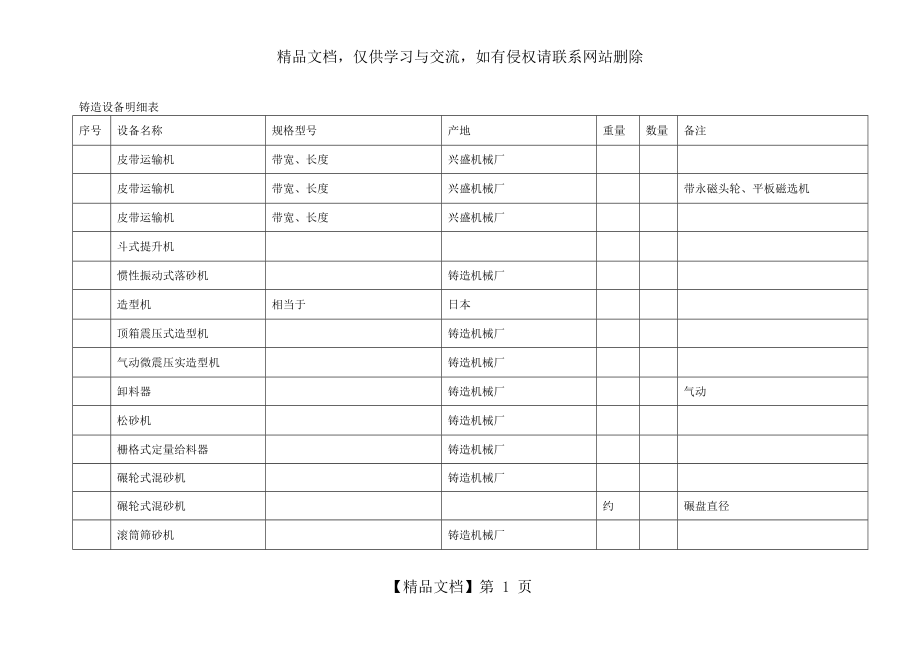 铸造设备明细表.doc_第1页