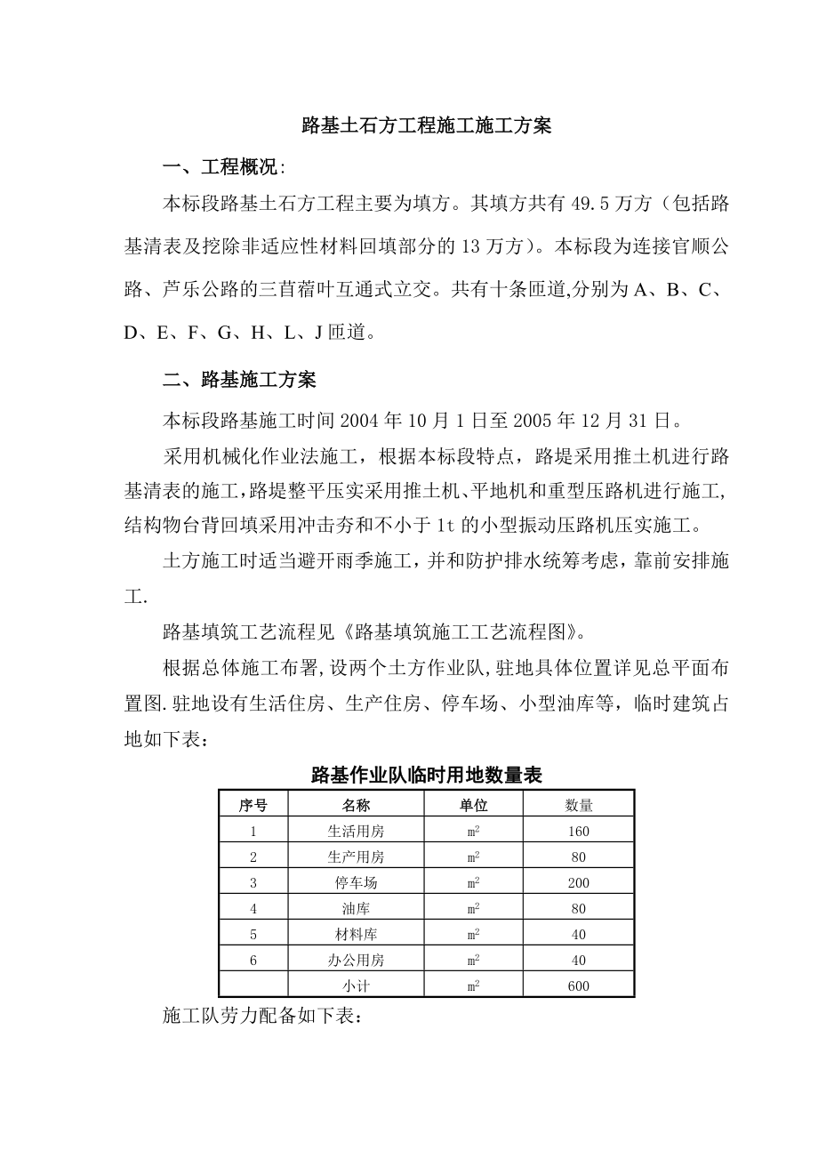 路基土石方工程施工施工方案.doc_第1页