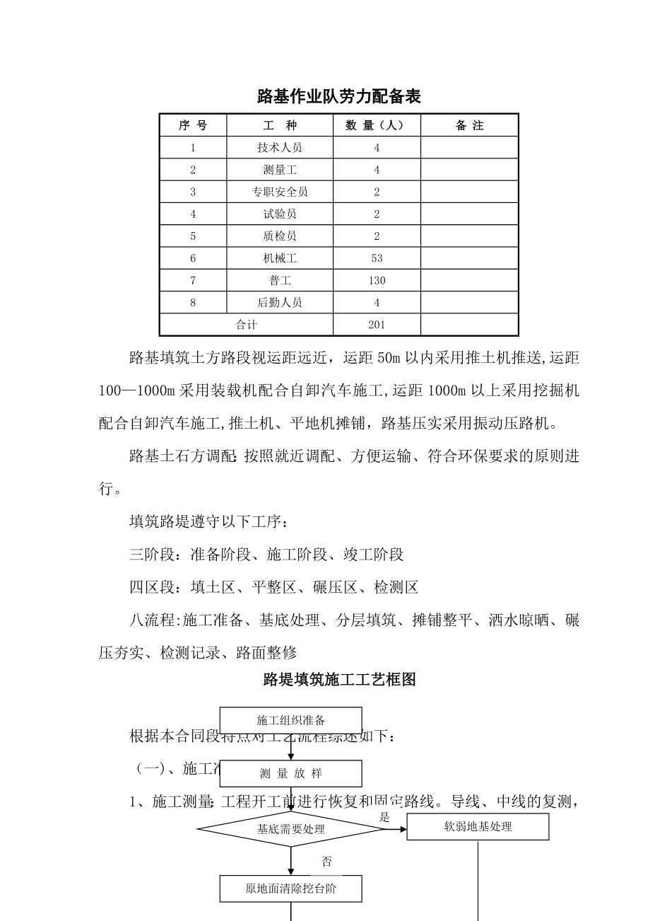 路基土石方工程施工施工方案.doc_第2页