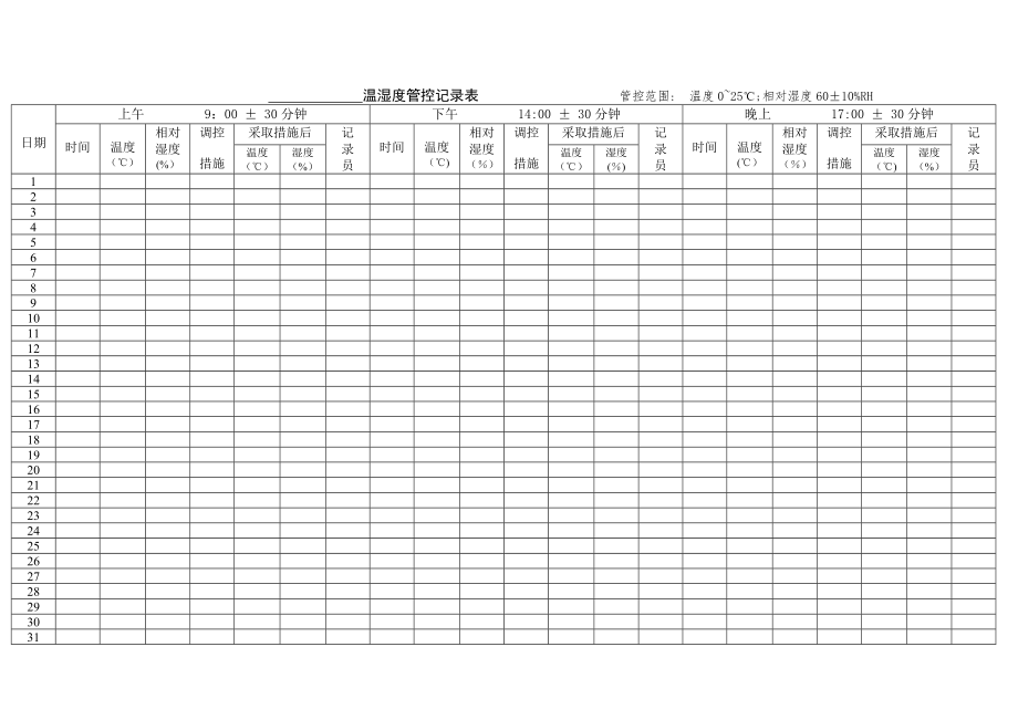 原材料仓库(一)温湿度管控记录表.doc_第1页