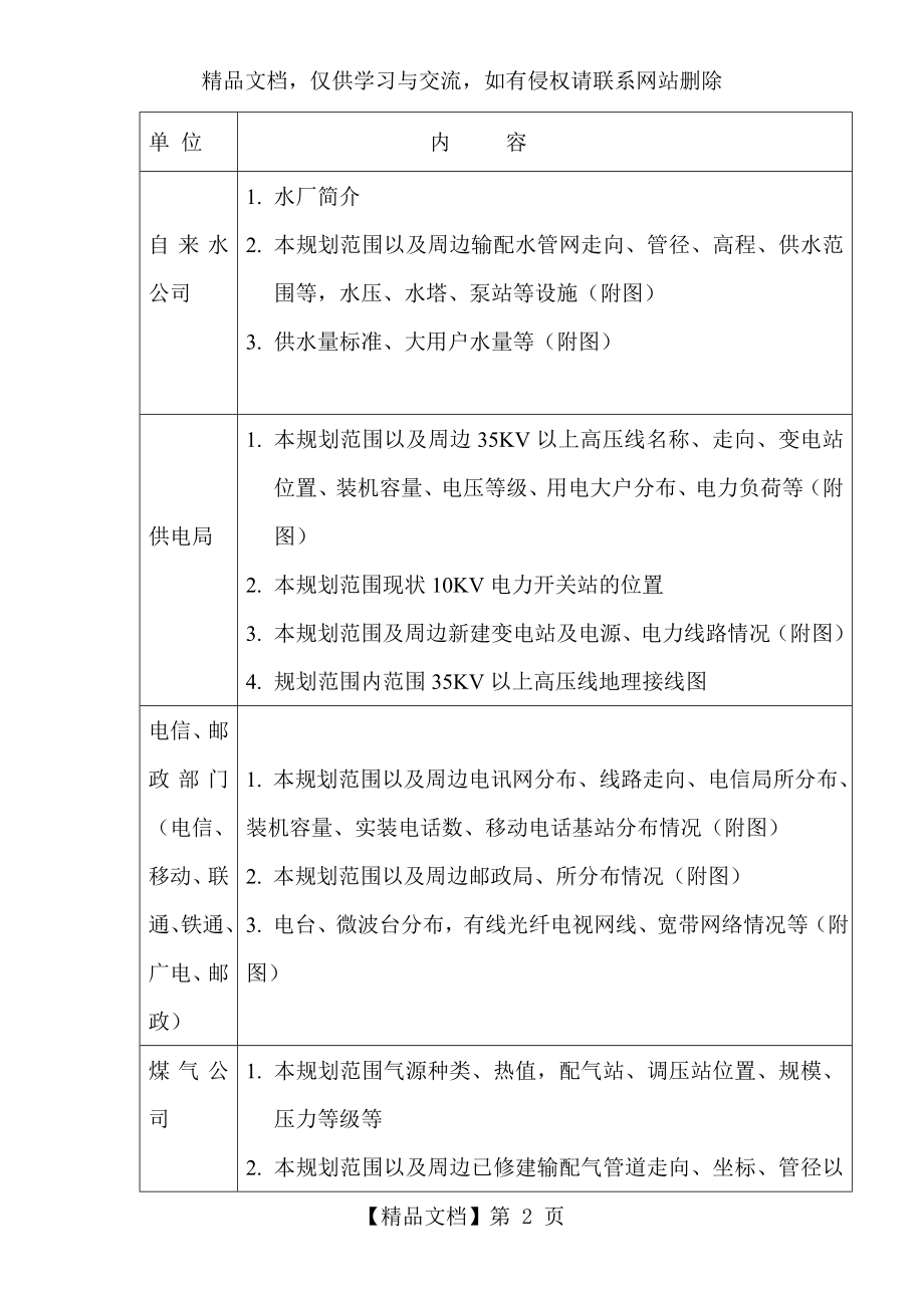 风景区规划资料收集清单.doc_第2页