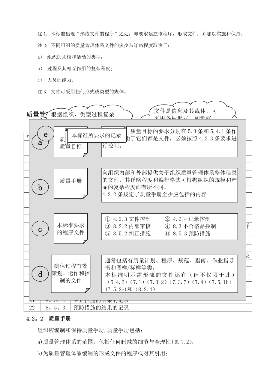 质量管理体系教程4.doc_第2页