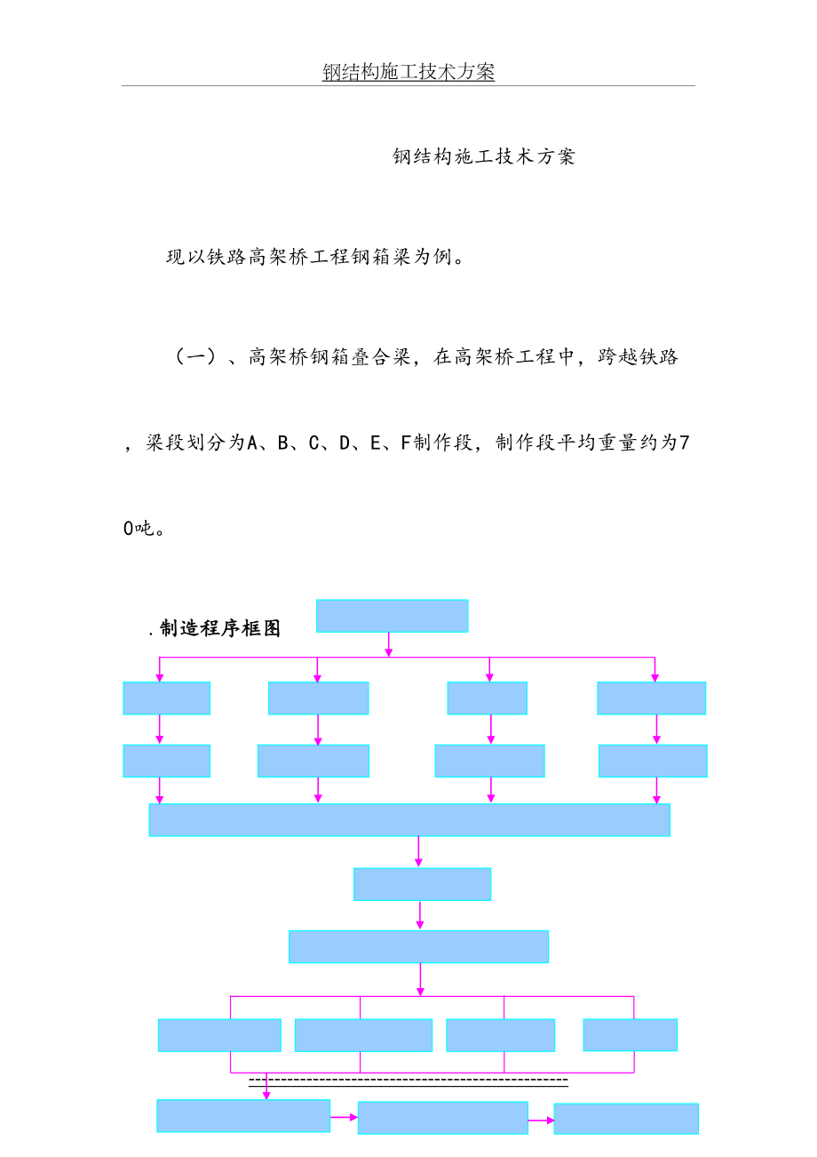 钢结构施工技术方案...doc_第2页