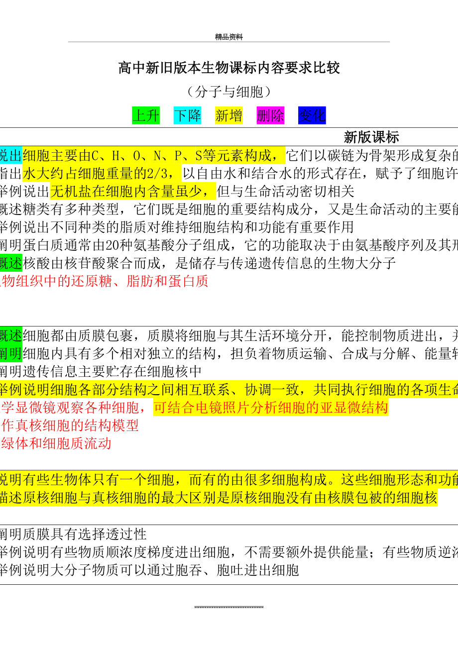 最新1-高中新旧版本生物课标内容要求比较(分子与细胞).docx_第2页