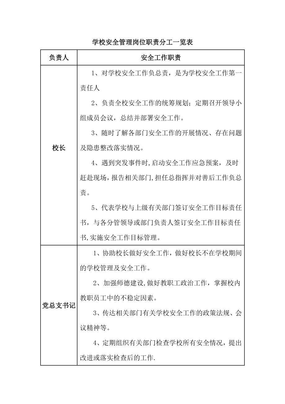 学校“一岗双责”安全管理制度.doc_第1页