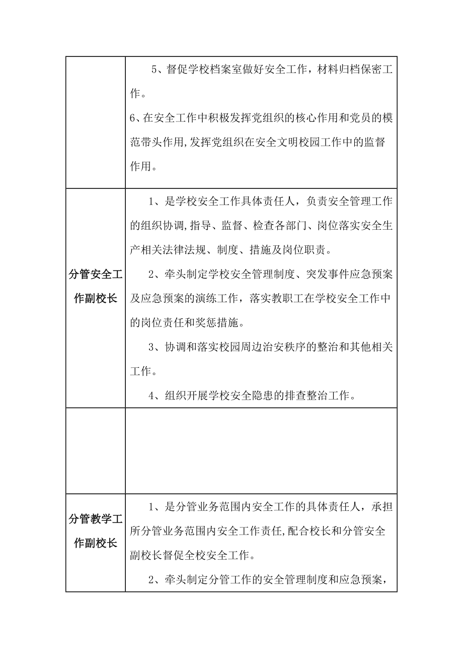 学校“一岗双责”安全管理制度.doc_第2页