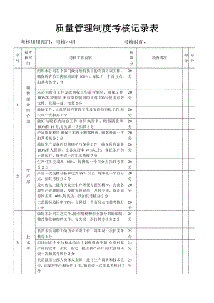 质量管理制度考核记录表.doc
