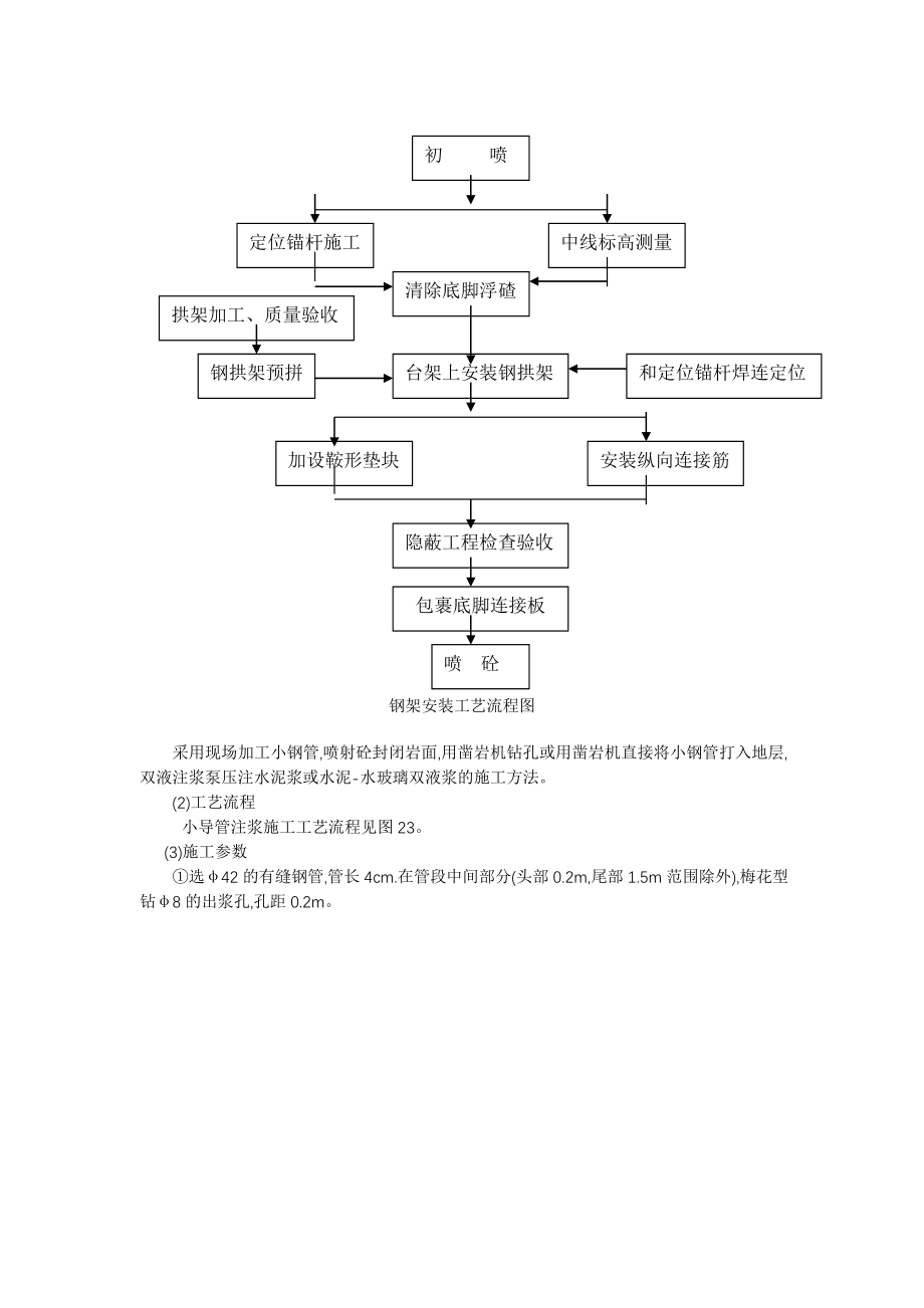 钢架安装工艺流程图施工组织设计常用流程图集.doc_第1页