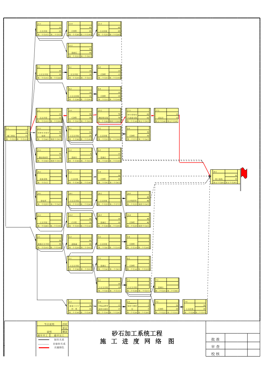 施工进度网络图2.xls_第1页