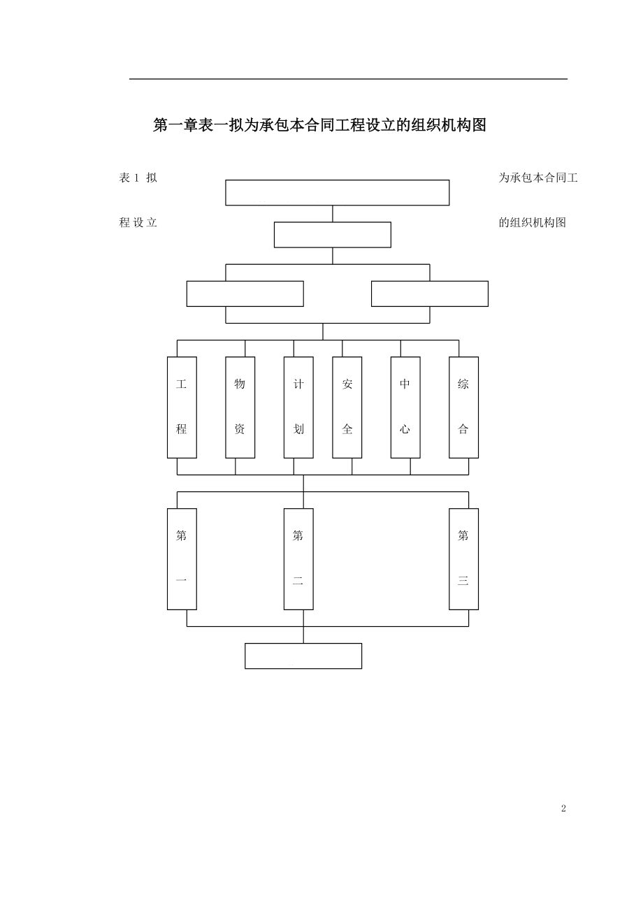 温州某大道施工组织设计.docx_第2页