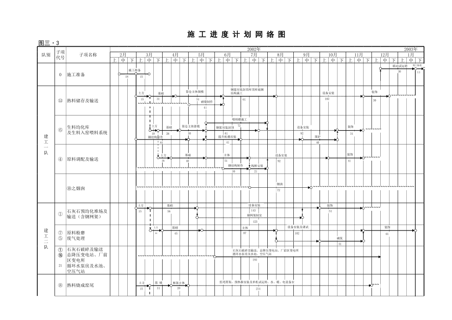 施工进度计划网络图.xls_第1页