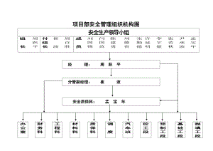 安全组织网络图.doc