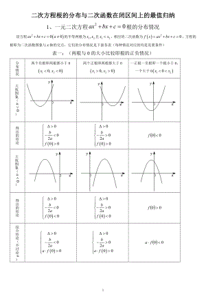 二次方程根的分布情况归纳(完整版) 教师版.pdf